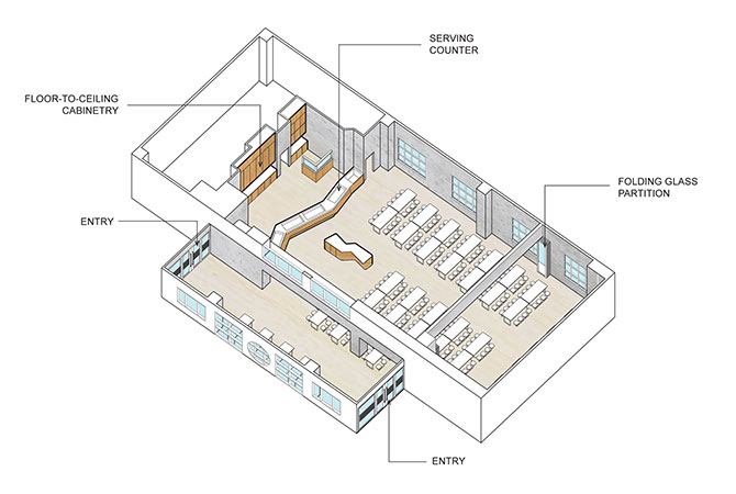 canteen design layout